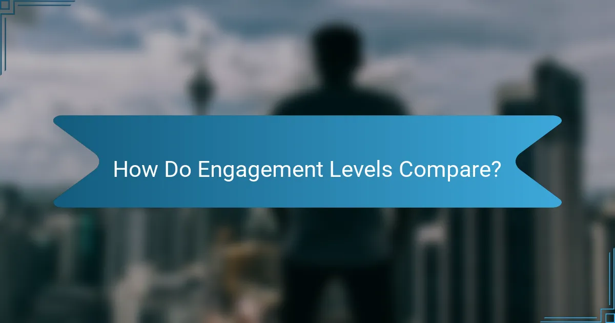 How Do Engagement Levels Compare?